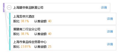 上海建申食品聯(lián)營公司網(wǎng)站建設(shè)的價值與實(shí)踐路徑